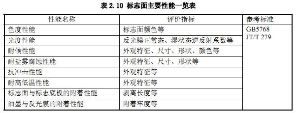 交通设施厂家