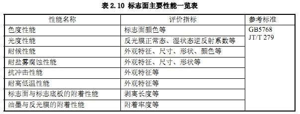 交通设施厂家